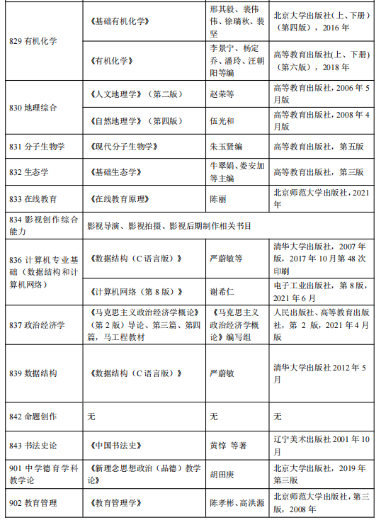 数据结构考研参考书目