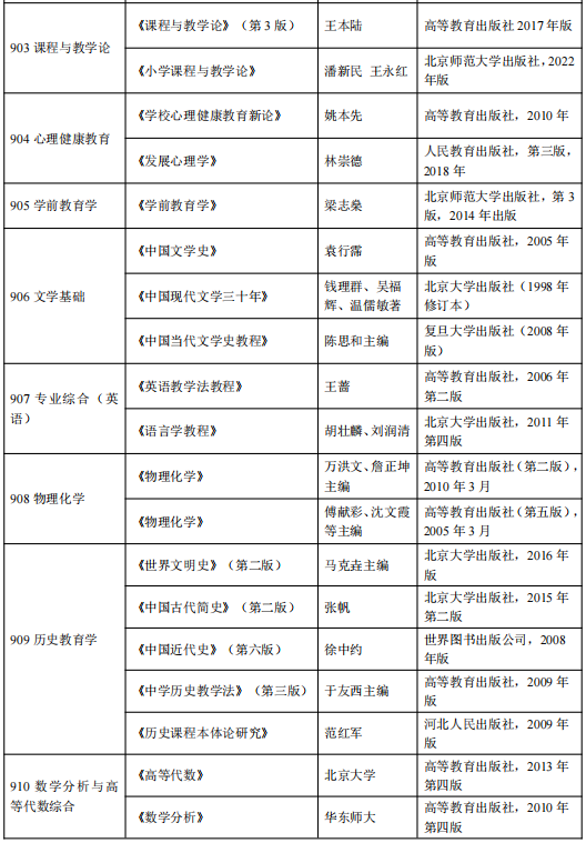 心理健康教育考研参考书目