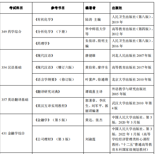 药学综合考研参考书目