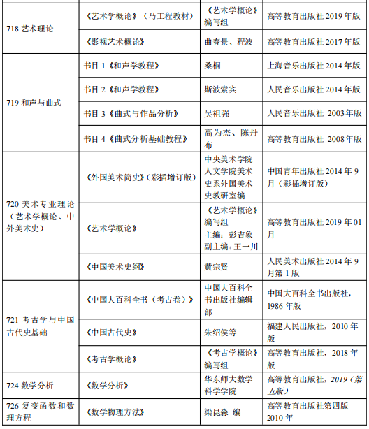 艺术理论考研参考书目