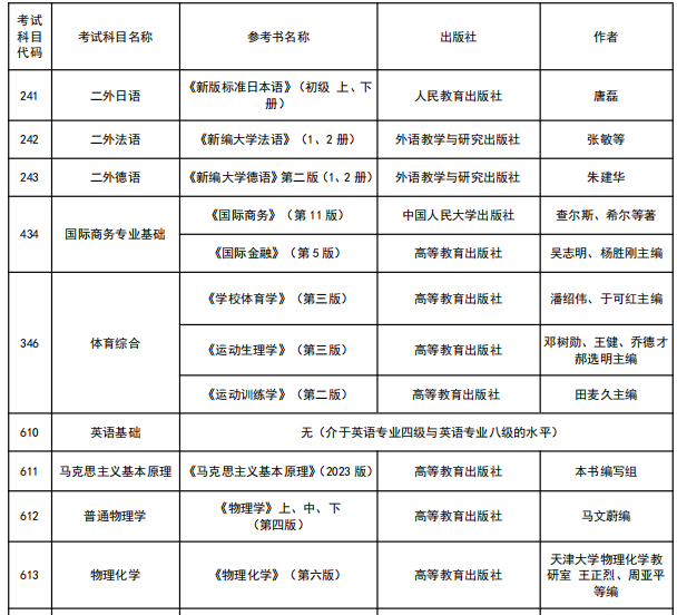 国际商务专业基础考研参考书目