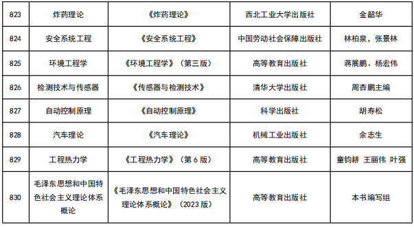 汽车理论考研参考书目