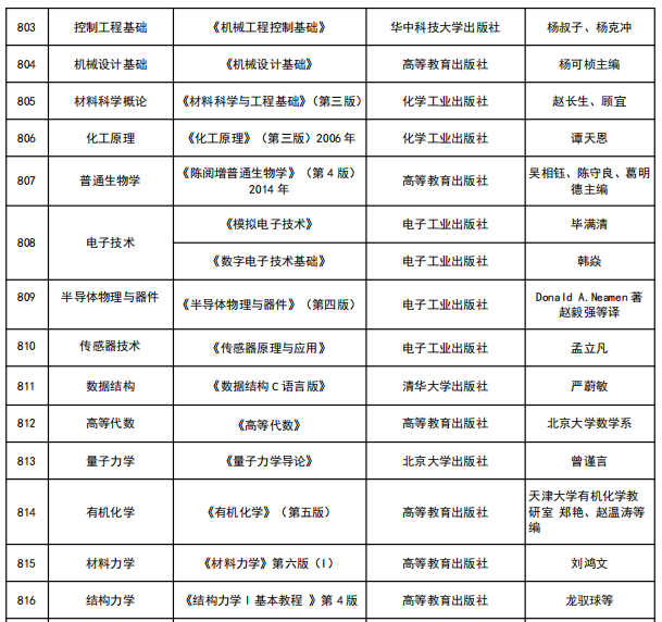 数据结构考研参考书目