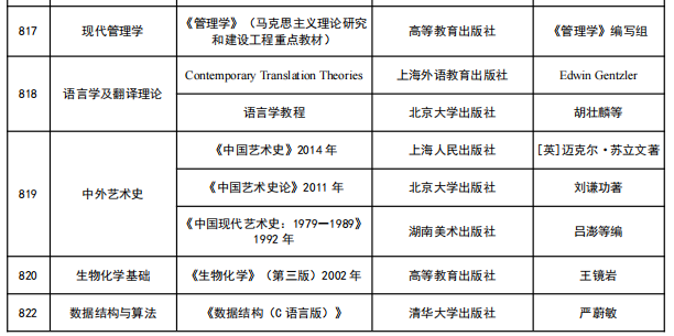 现代管理学考研参考书目