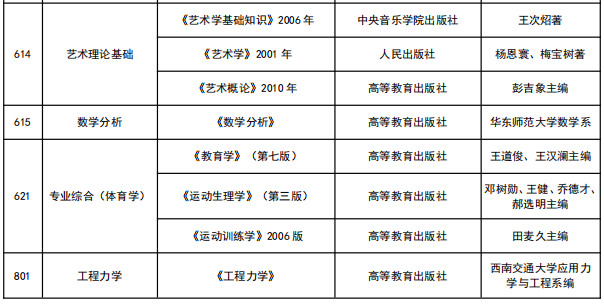 艺术理论基础考研参考书目