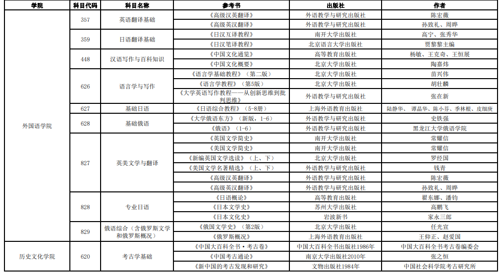 考古学基础考研参考书目