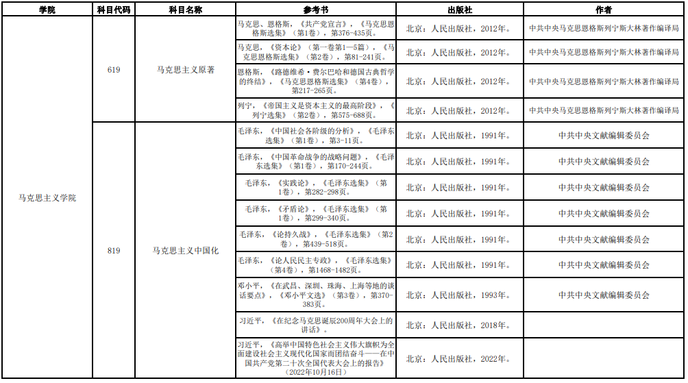 马克思主义原著考研参考书目