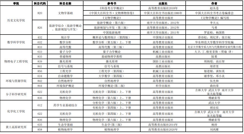 统计学考研参考书目