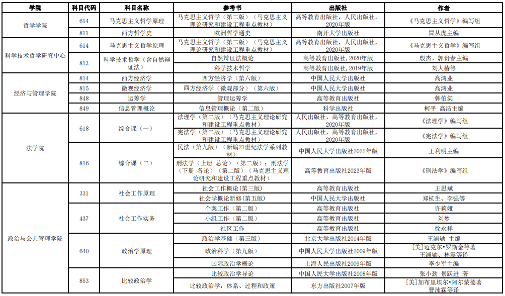 西方经济学考研参考书目