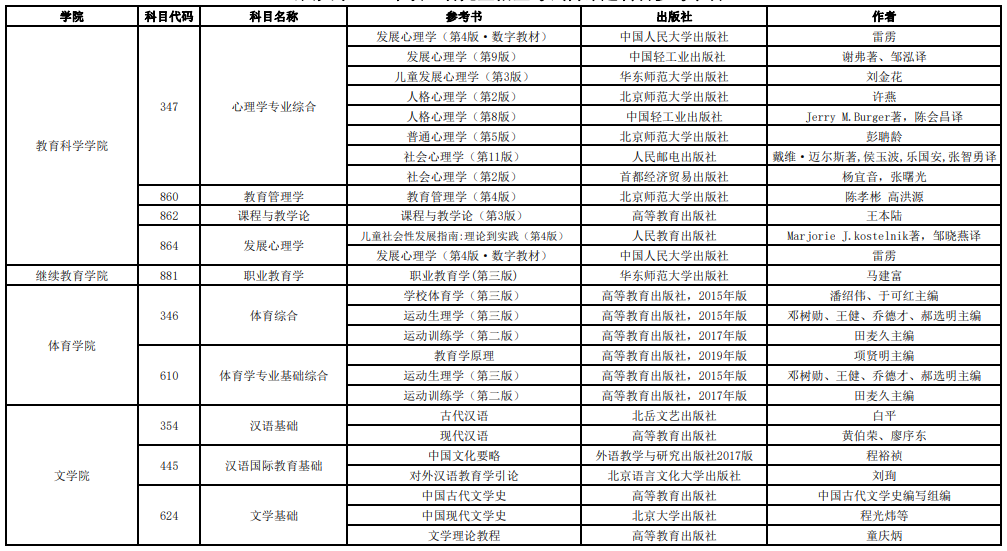 心理学专业综合考研参考书目