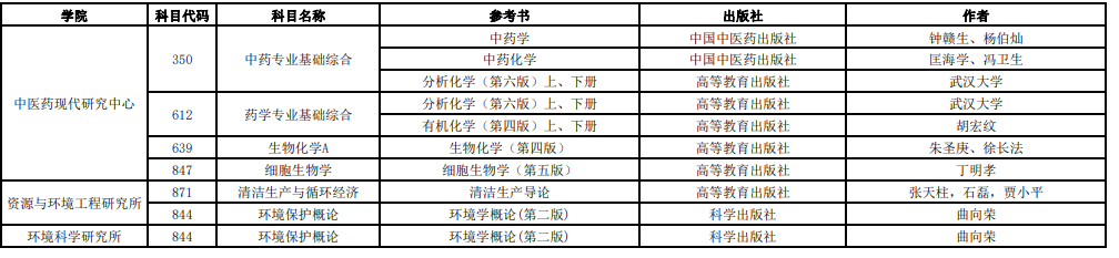 中药专业基础综合考研参考书目