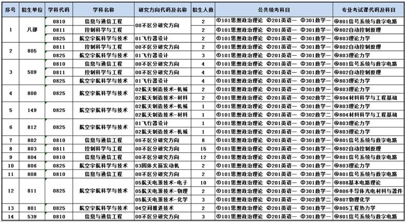 上海航天技术研究院