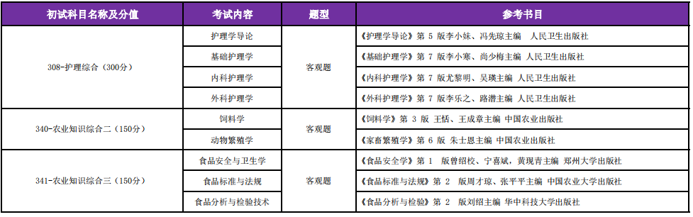 护理综合考研参考书目