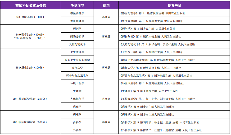 临床医学综合考研参考书目