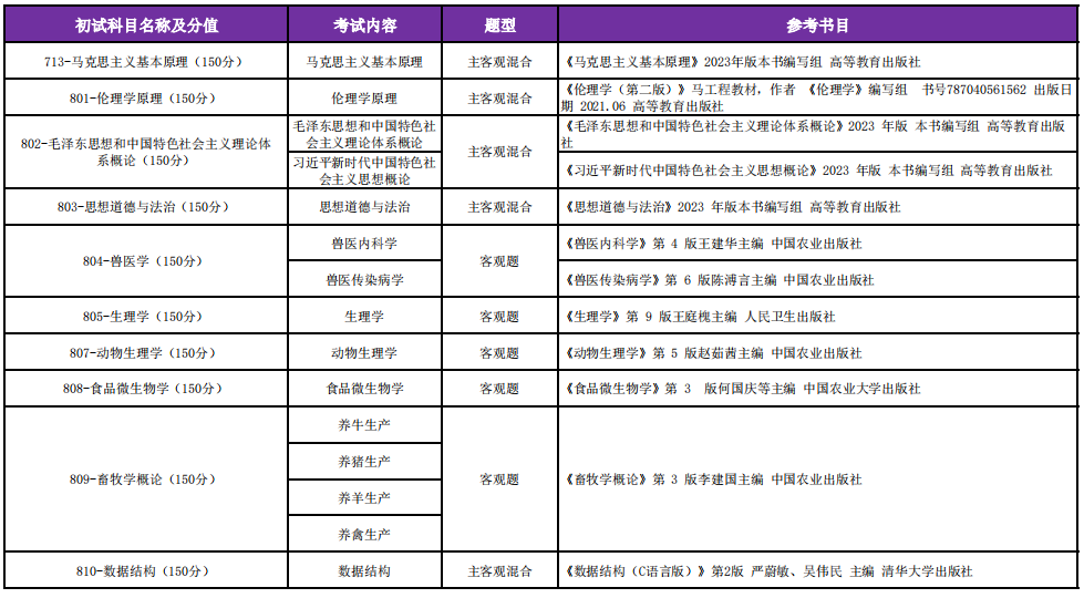 马克思主义基本原理考研参考书目