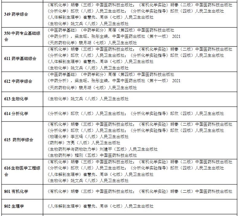 药学综合考研参考书目