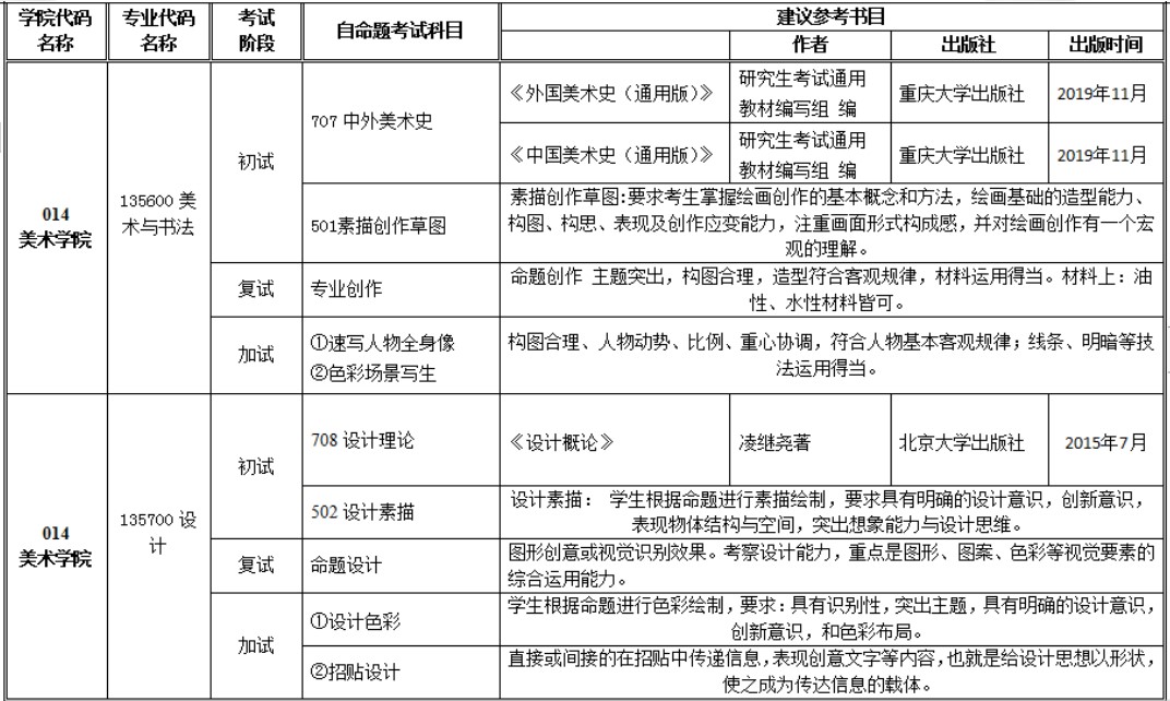 美术学院2024年硕士研究生招生考试参考书目