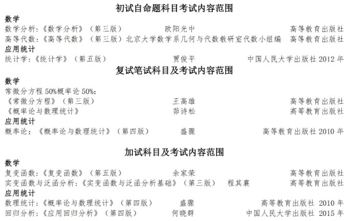 数学与统计学院考研参考书目