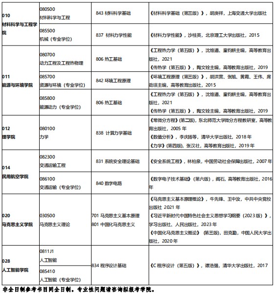 沈阳航空航天大学2024年硕士研究生招生初试科目及参考书目