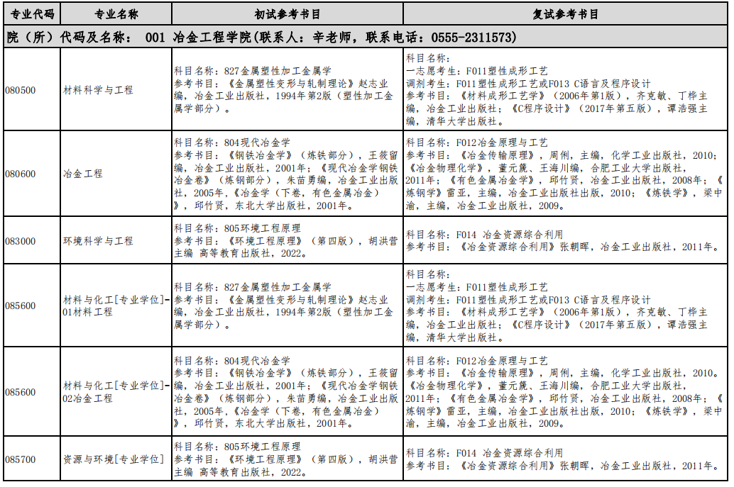 材料科学与工程考研参考书目