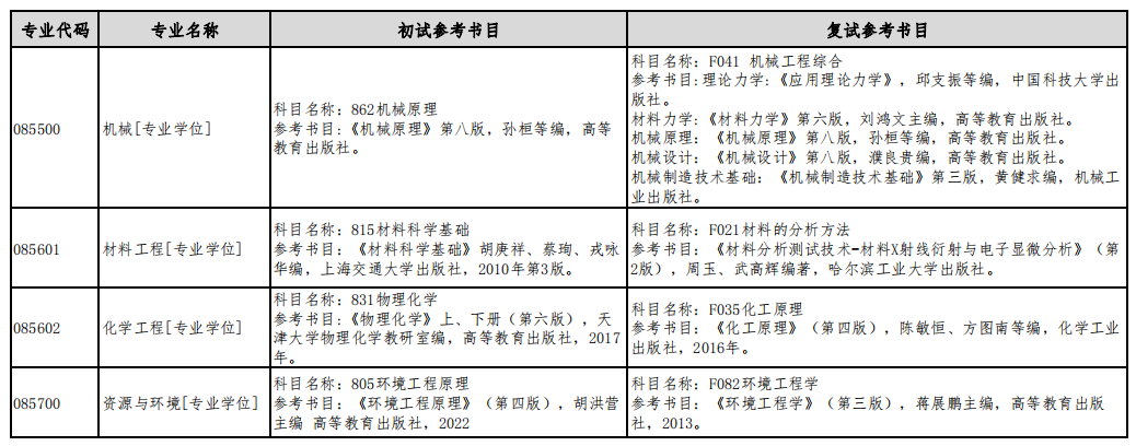 机械(专业学位)考研参考书目