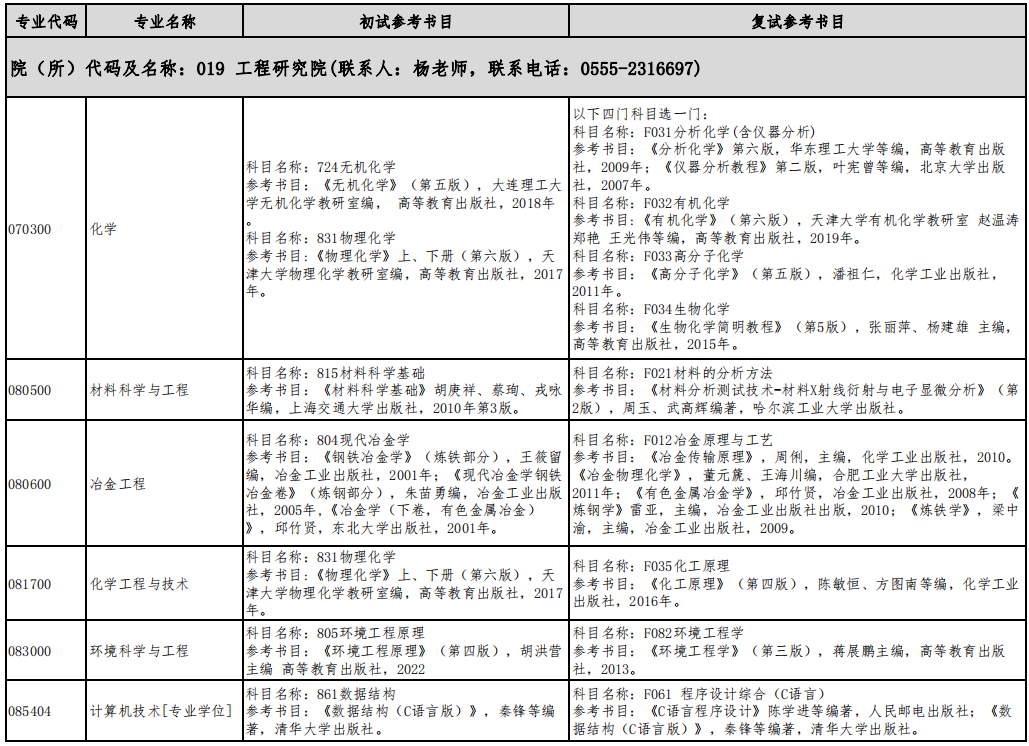 计算机技术考研参考书目