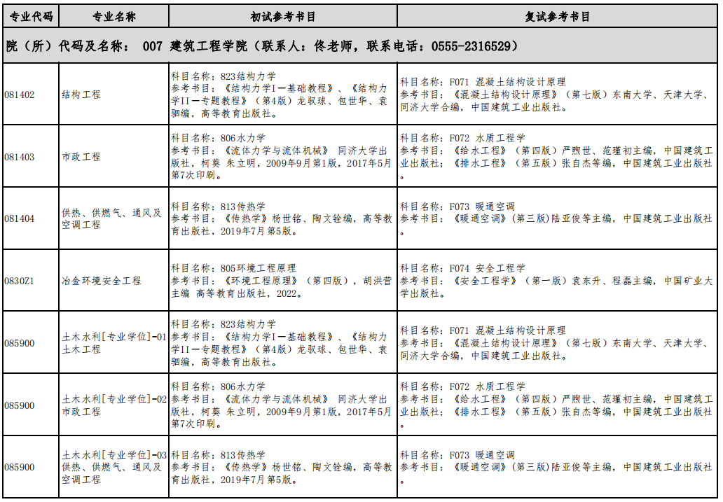 结构工程考研参考书目