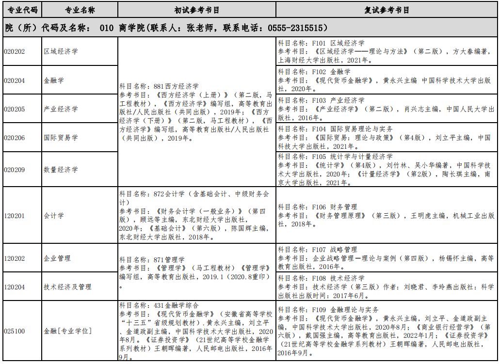 区域经济学考研参考书目