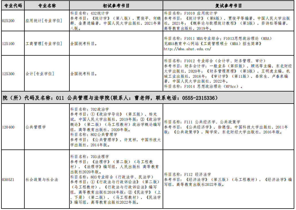 应用统计考研参考书目