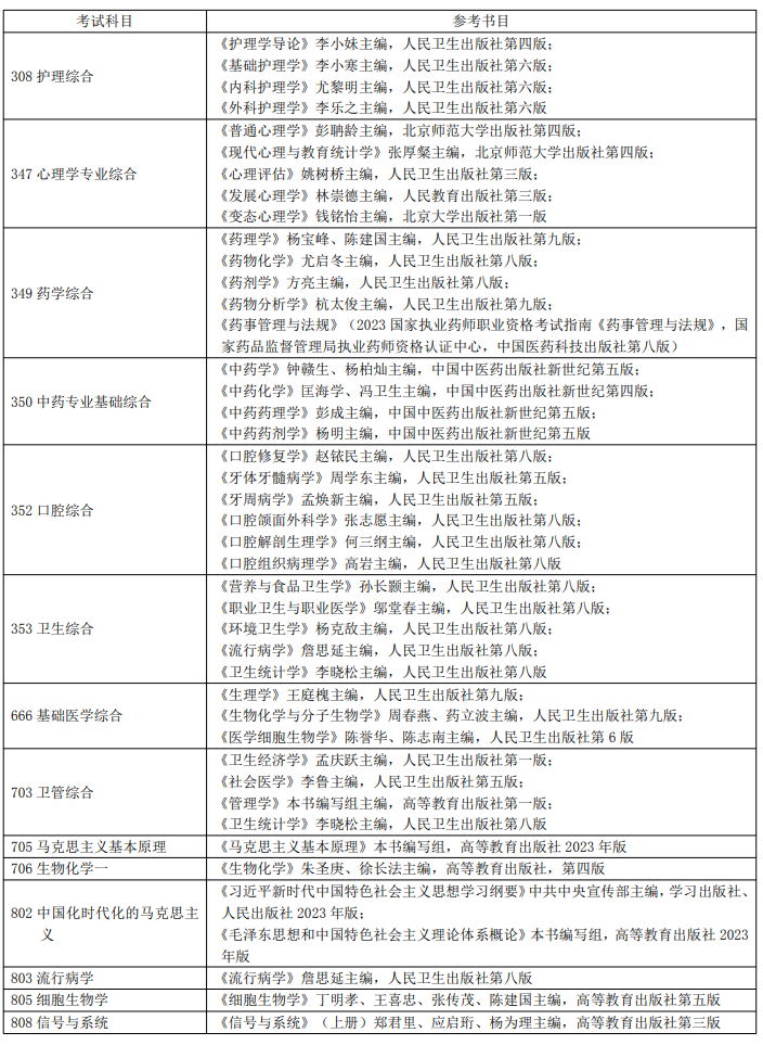 安徽医科大学2024年硕士招生初试自命题科目参考书目