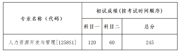 中国人民大学劳动人事学院2024年考研分数线(院线)