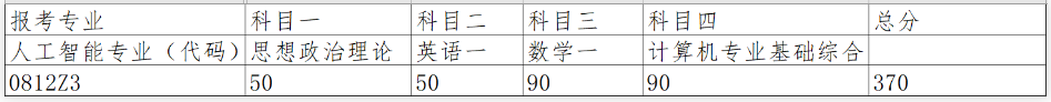 中国人民大学高瓴人工智能学院2024年考研分数线(院线)