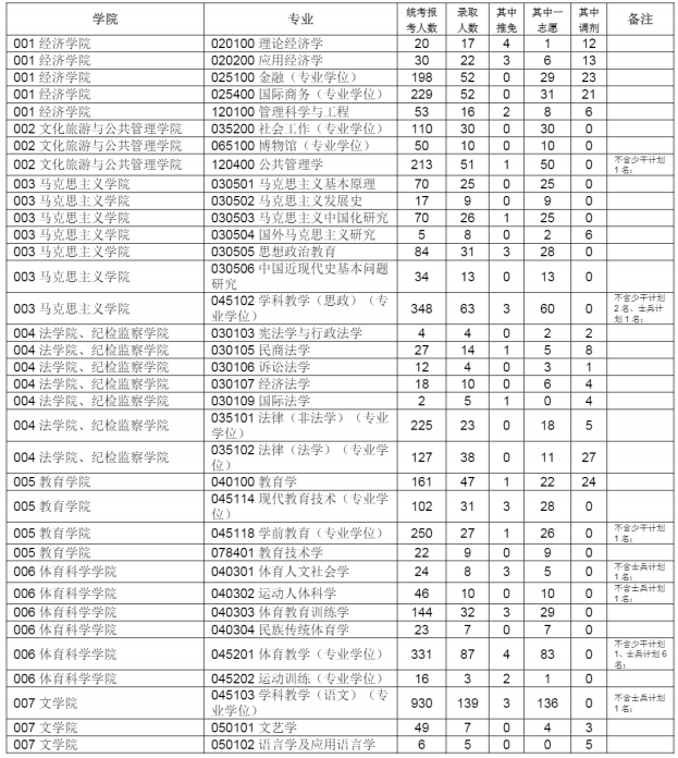 福建师范大学1