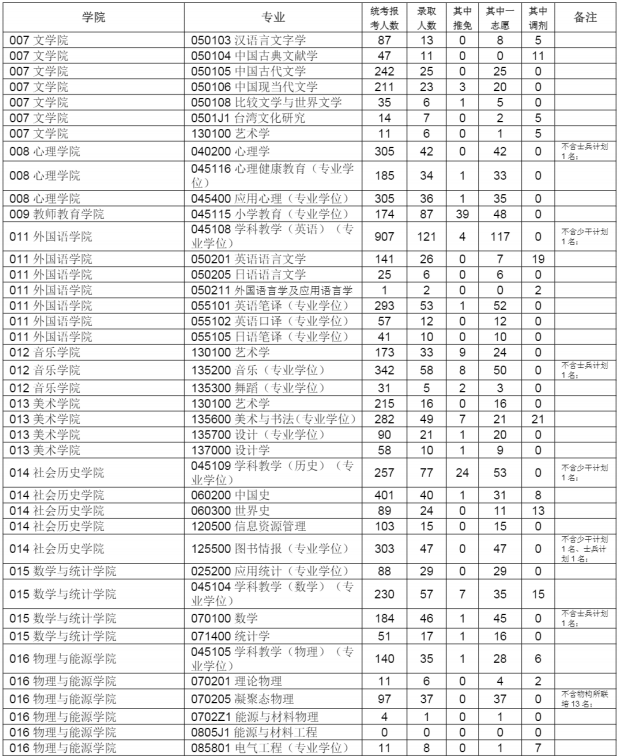 福建师范大学2