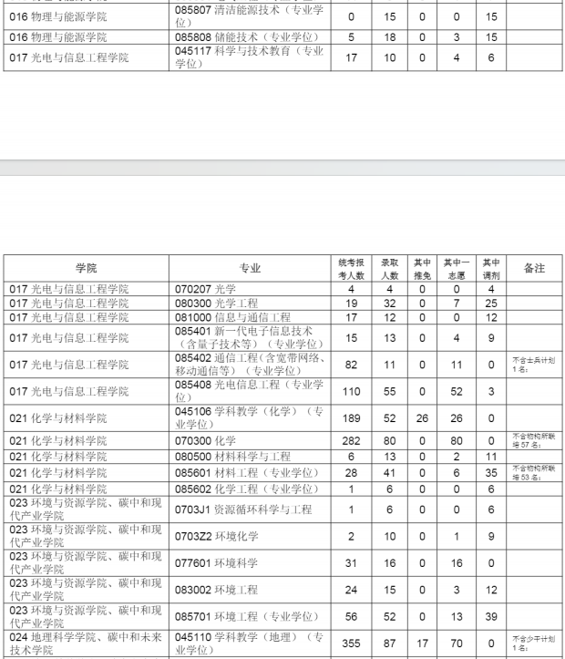 福建师范大学3