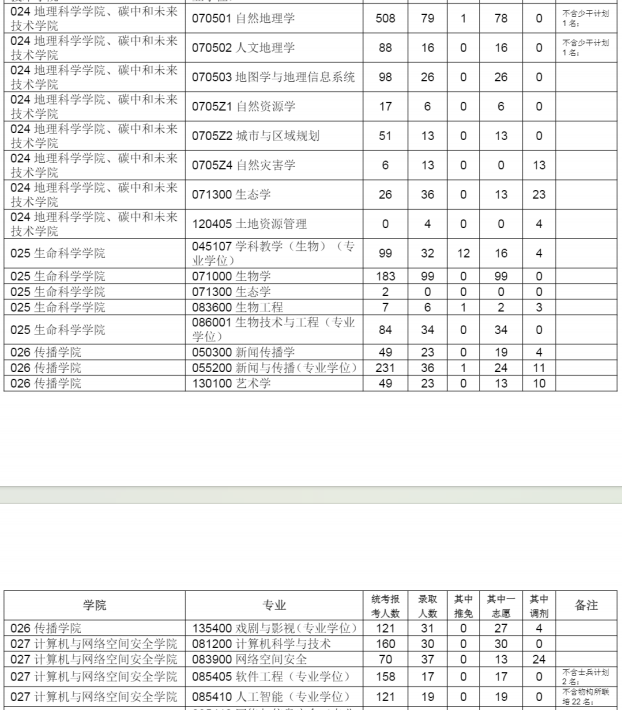 福建师范学院4