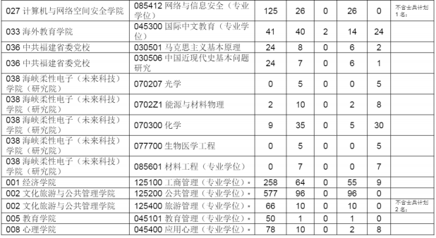 福建师范学院5