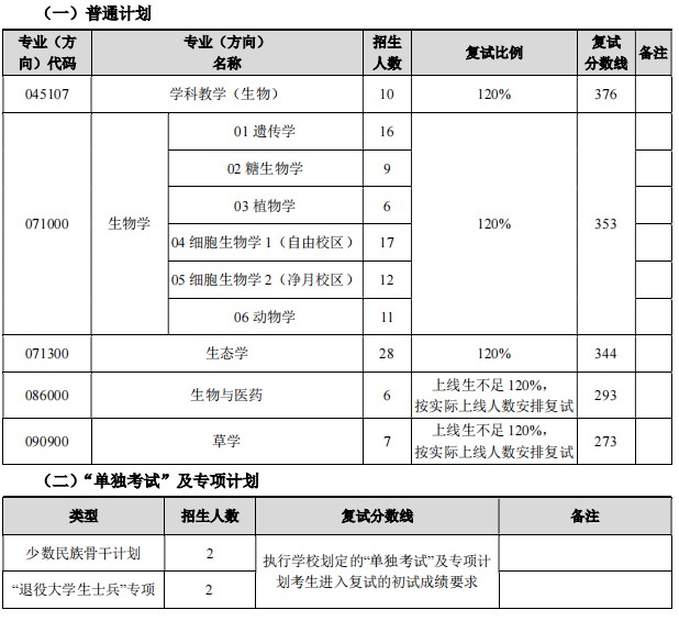 二次划线:东北师范大学生命科学学院2024年考研分数线