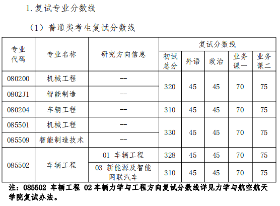 大连理工大学机械工程学院2024年考研分数线(学院分数线)