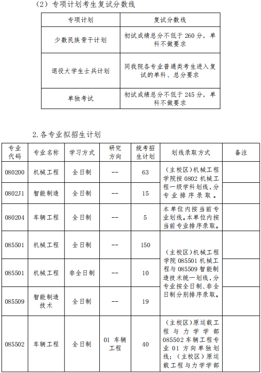 大连理工大学机械工程学院2024年考研分数线(学院分数线)