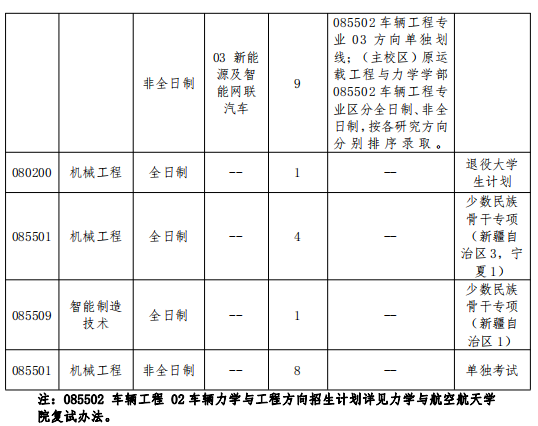 大连理工大学机械工程学院2024年考研分数线(学院分数线)