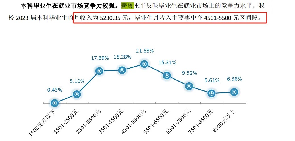 研究生毕业月入过万?部分高校公布研究生毕业平均薪资