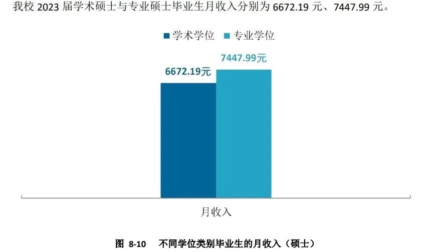 研究生毕业月入过万?部分高校公布研究生毕业平均薪资