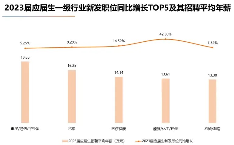 26考研择校择专业:哪些专业最有"钱"途