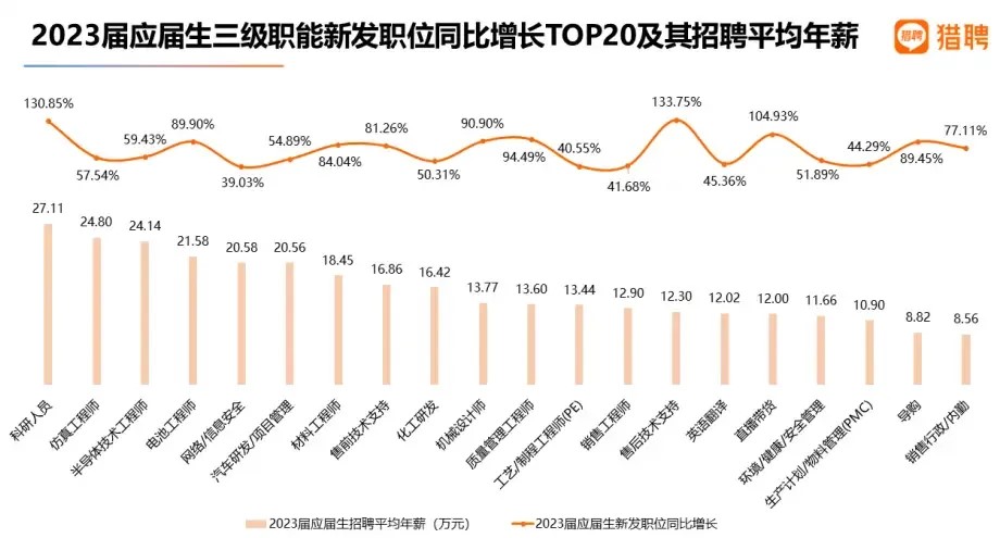 26考研择校择专业:哪些专业最有"钱"途