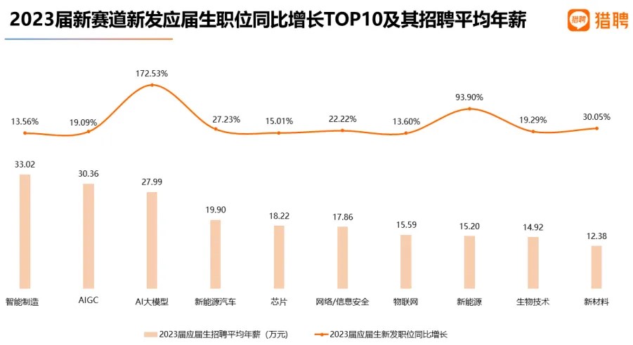 26考研择校择专业:哪些专业最有"钱"途