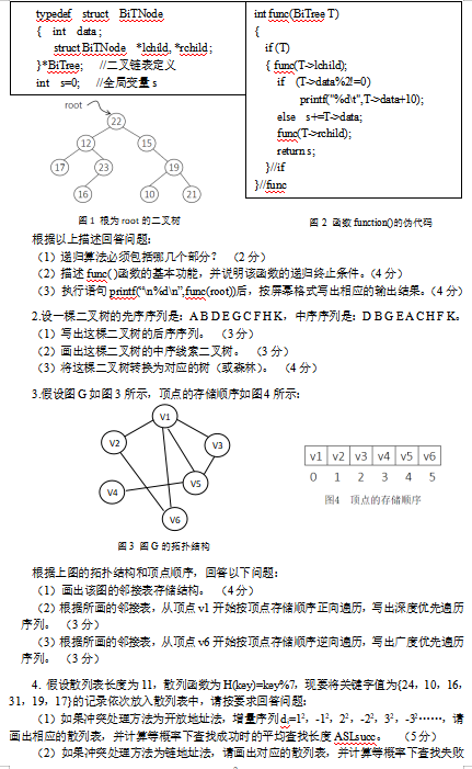 广东财经大学2023年考研真题：809-数据结构