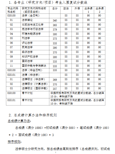 清华大学法学院1