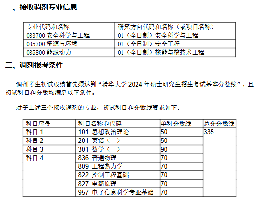 清华大学工业工程系