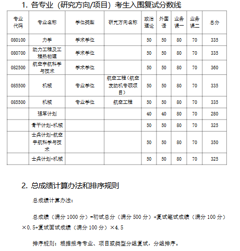 清华大学航空航天学院